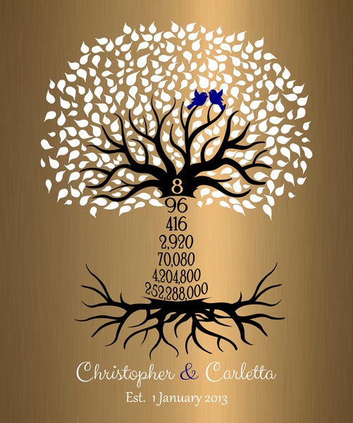 Personalized 8 Year Anniversary Gift Custom Art Proof for Christopher A.