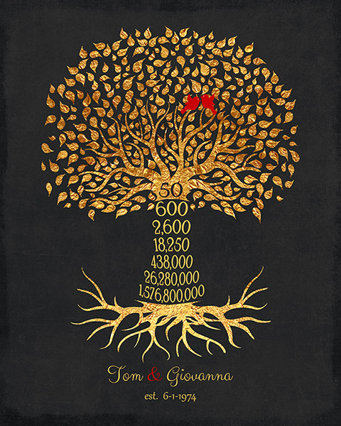 Fifty Year Anniversary Golden Tree Gift – Custom Art Print for Antonia C