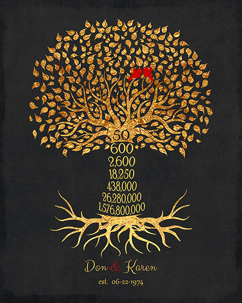 50 Year Countdown Tree Golden Anniversary – Custom Art Print for Cassandra P