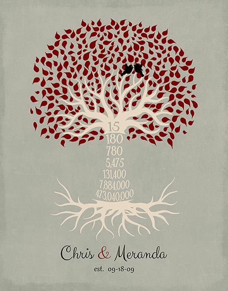 15th Anniversary Commemoration Counting Years, Months, Days Tree – Custom Art Print for Chris W