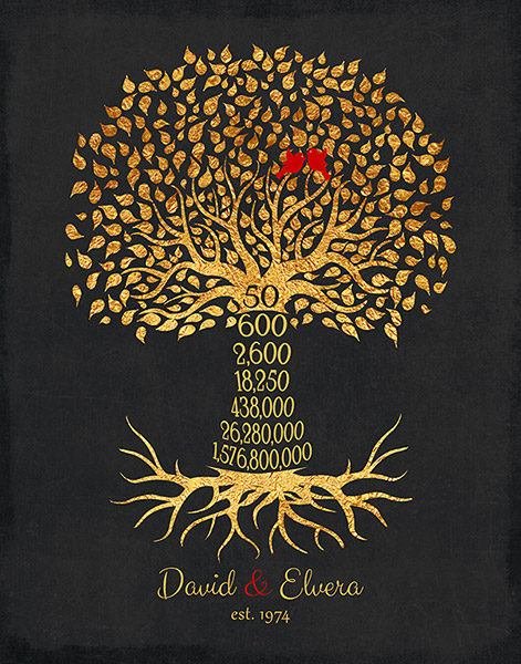 50th Anniversary Golden Family Tree Countdown of Years – Custom Art Print for David R