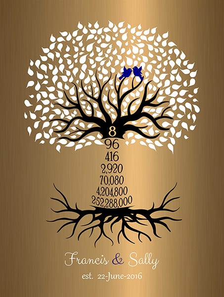 8 Year Wedding Anniversary Countdown Tree on Brass Art – Custom Art Print for Francis M