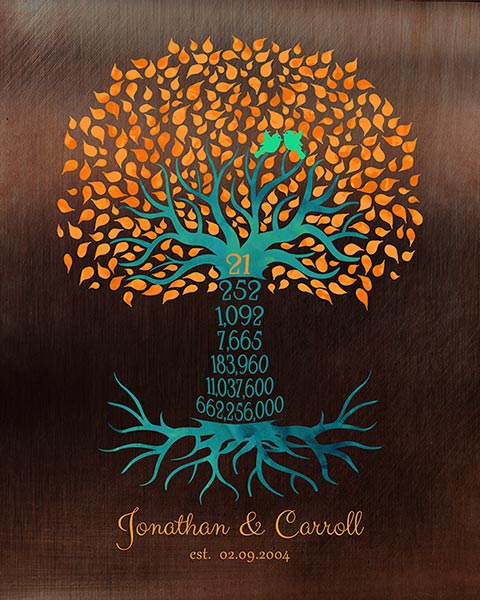 21st Anniversary Personalized Countdown Tree of Years Months Days – Custom Art Print for Jonathan E