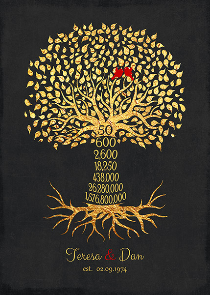 50th Wedding Anniversary Golden Countdown Tree – Custom Art Print for Kathy W – EXPEDITE