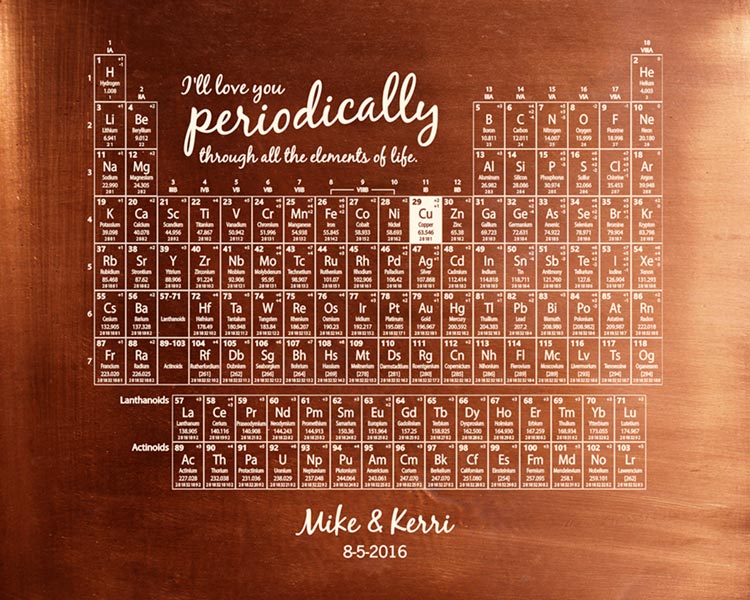 Paper Print. Copper Periodic Table Element Anniversary Art Gift #1928. Personalized 7th anniversary gift for Kerri C.