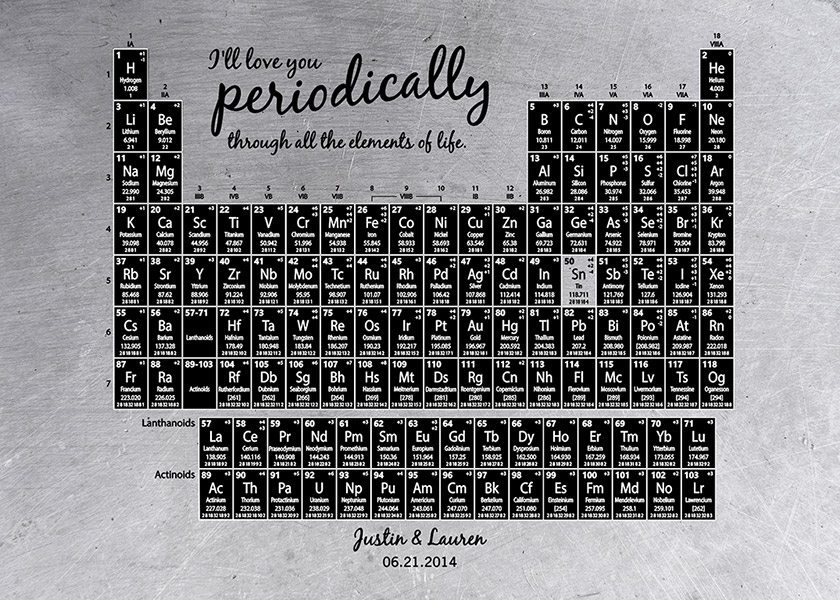 Periodic Table of Elements Custom Tin Anniversary Print – Custom Art Print for Lauren R