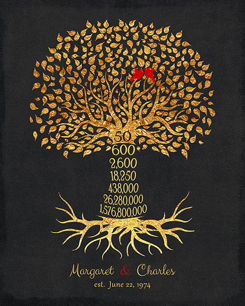 Unique 50th Anniversary Golden Countdown Tree Art – Custom Art Print for Marge K