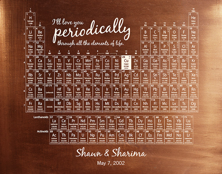 Periodic Table of Elements Copper 7 Year Anniversary Couples – Custom Art Print for Sharima J